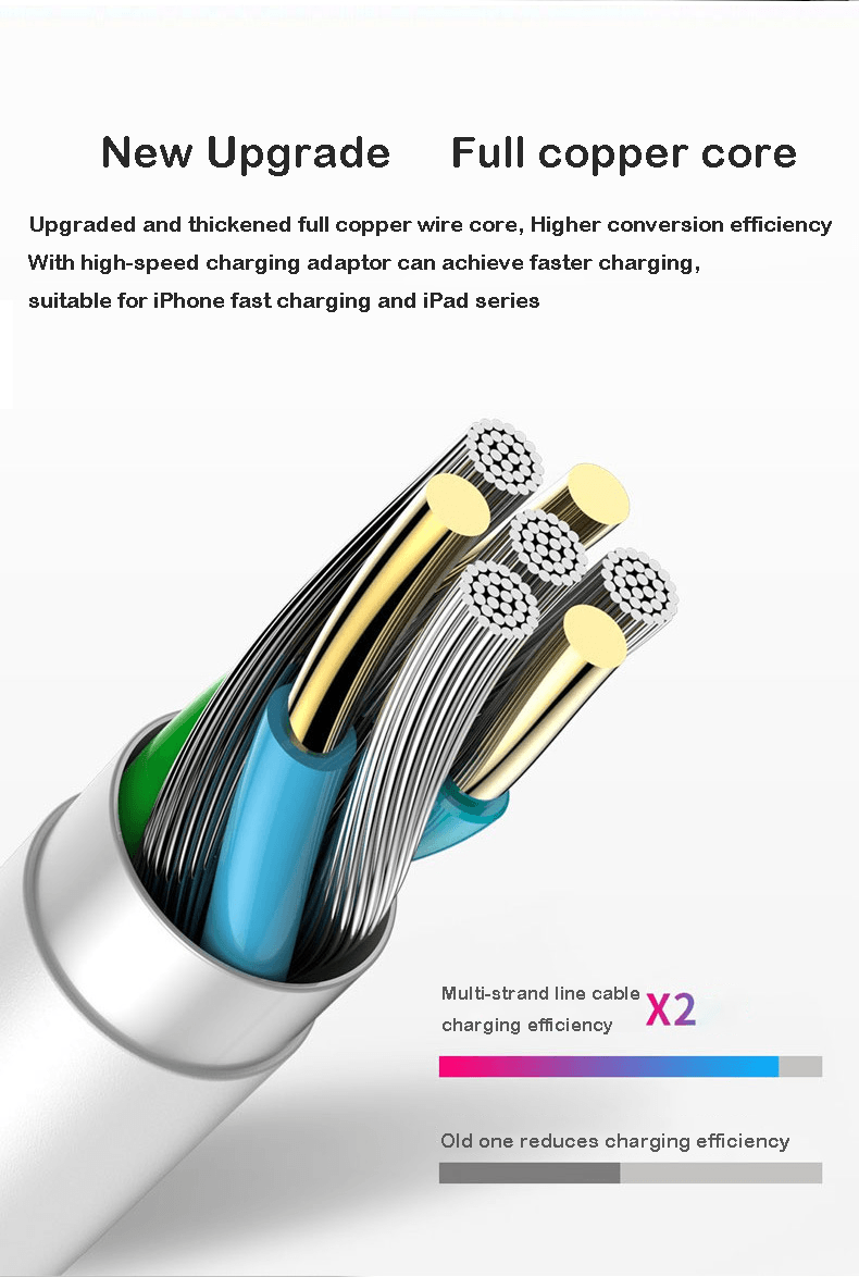 3 in 1 Magnetic Fast Charging Cable - Wireless Master